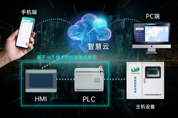 iot设备 云智能_20250704_17515928924483520